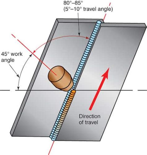 welding direction of travel